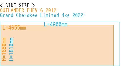 #OUTLANDER PHEV G 2012- + Grand Cherokee Limited 4xe 2022-